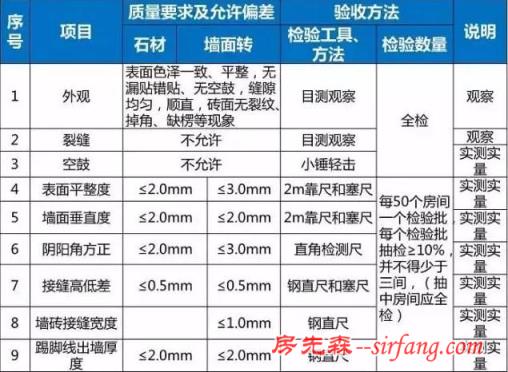 收房不会验房，装修等于白忙，别忘带这10大神器