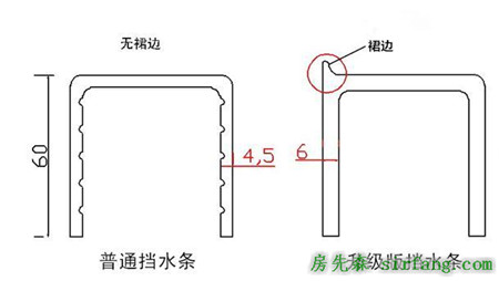 卫生间装挡水条的四种方案分析，看看你家适合哪种？