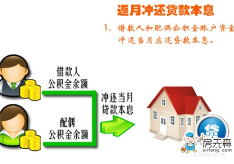 亳州市住房公积金怎样提取？