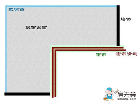 飘窗窗帘怎么装 飘窗窗帘安装方法