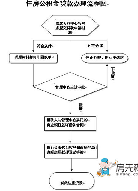 南宁住房公积金查询方法 公积金支取贷款流程详解