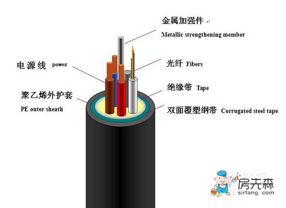 光纤是什么？浅析光纤的材料和结构及其工作原理