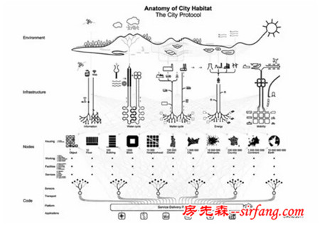 国际建筑师大咖云集—“南海明珠生态岛”未来城市国际论坛暨竞赛评审结果揭晓