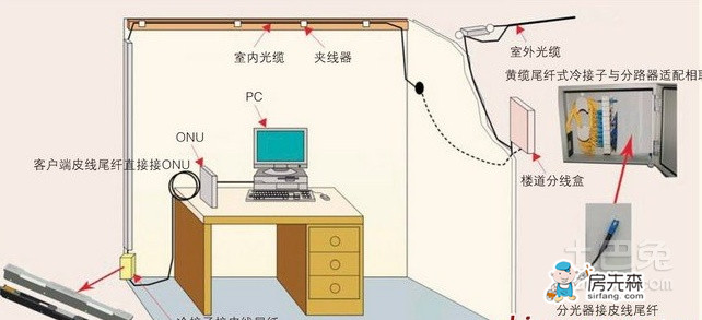 光纤通信的发展趋势 新一代的通讯风暴即将到来