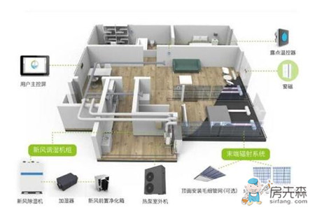 国安瑞分户式智慧三衡系统 专为住宅定制