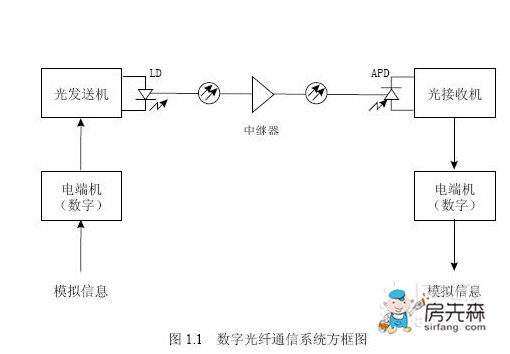 光纤通信技术基础 浅析光纤通信技术的优缺点