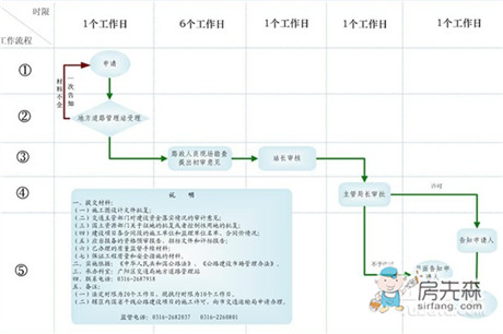 二手房交易流程图及交易注意事项