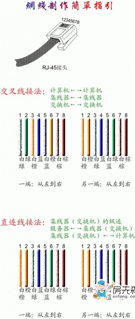 【图文】网线水晶头接法详细图解 保证你一看就会