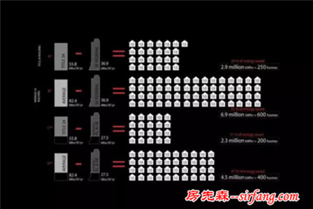 给你一座城，你会怎么建？这些建筑大咖告诉你答案 汤姆·梅恩