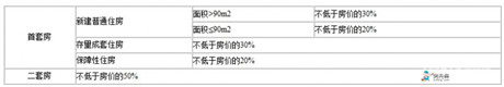 苏州园区公积金管理中心地址电话 公积金提取贷款条件