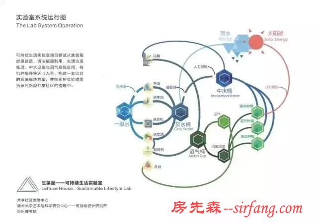 52岁大叔用6个集装箱在北京过上了隐居的生活！