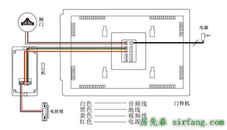 小区一天被盗3回！为爸妈安全换成这种门铃才敢出门上班