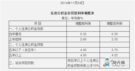 如何进行西安公积金贷款？