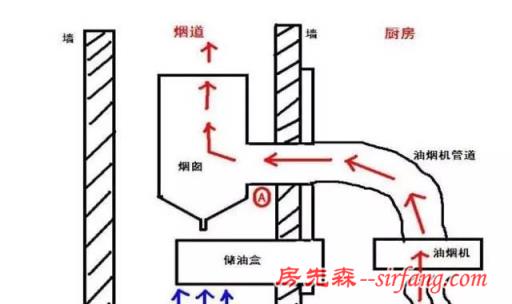 收房不会验房，装修等于白忙，别忘带这10大神器