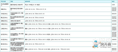 重庆住房公积金管理中心电话(附网址地址及查询方法！）