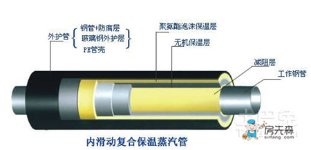 什么是热力管道？热力管道材质介绍