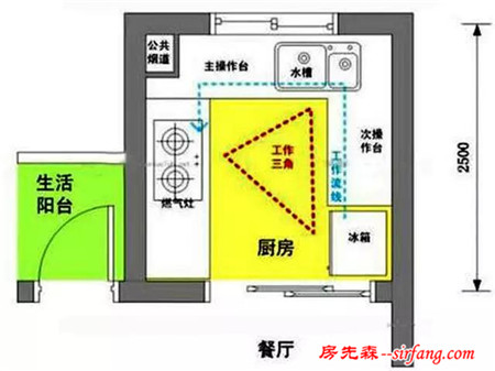 9条厨房装修经验，过来人的走心总结！