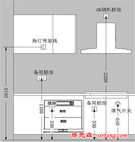 9条厨房装修经验，过来人的走心总结！