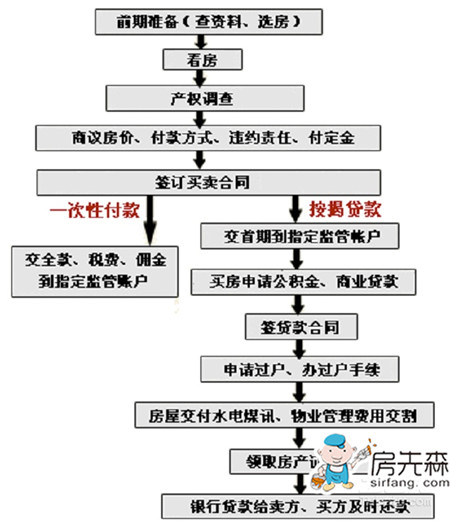 改改购房必读：关于购房合同备案撤销细则