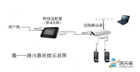 家用电信光纤路由器设置wifi方法、步骤详解