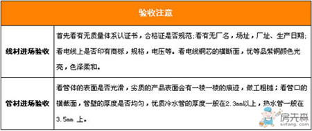 装修中水电改造如何避免花冤枉钱 拿走不谢