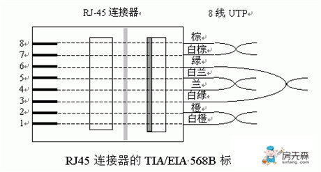 网线制作方法 网线制作图解