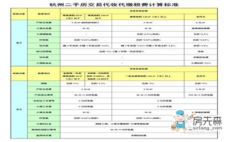 二手房税费的计算