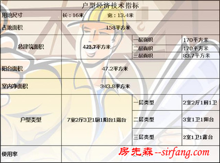 造价特别贵但是特别好！新农村13×16米自建别墅，含图纸预算