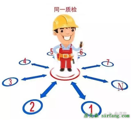 揭秘裝修內幕！自己裝修真的比正規(guī)裝修公司靠譜嗎？