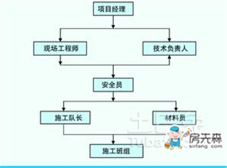 【弱电系统施工方案】智能化的生活！