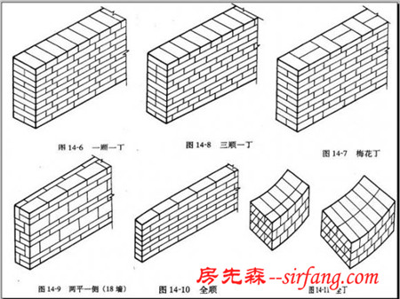 这3种农村盖房最常用的砖墙砌法，你不会一个都不知道吧？