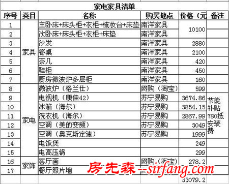 80平米旧房装修效果