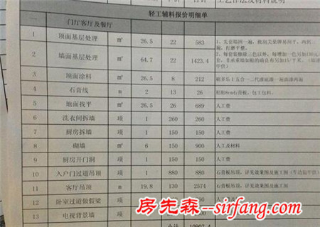 装修有黑幕！预算报价陷阱很多人中枪 血淋淋