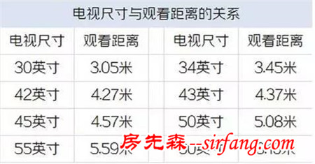 装修丨最全卧室装修大解析