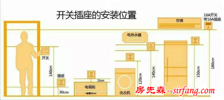 开关插座正确安装位置在哪 一张图解析清楚