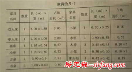 新农村自建房，卧室布置误区，您注意到了吗？