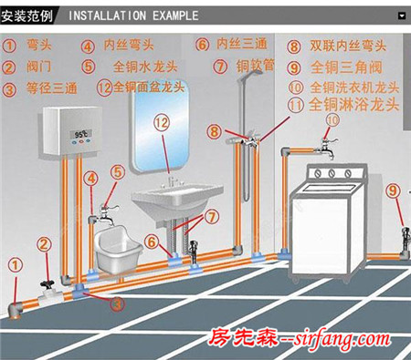 干货分享一 节点验收，水电该如何验收？（水路选材验收）