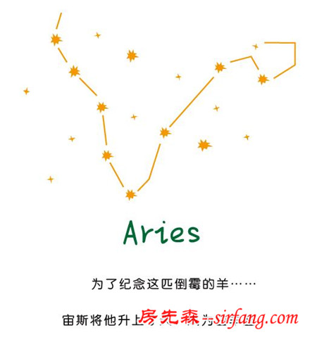 白羊座的那些小秘密