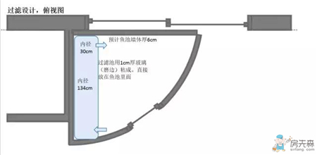 网友竟然在自家阳台上改建鱼池，效果真拉风！ 