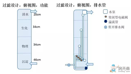 网友竟然在自家阳台上改建鱼池，效果真拉风！ 