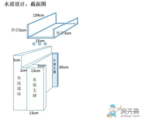 网友竟然在自家阳台上改建鱼池，效果真拉风！ 