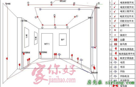 知识：客厅装修的全面攻略