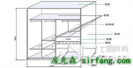 定制衣柜怎么算面积 教你了解和对比2种主要计算方式