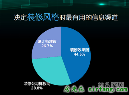 胡亚南：后电商时代消费行为
分析 | 2016中国家居互联网进化论坛精彩2