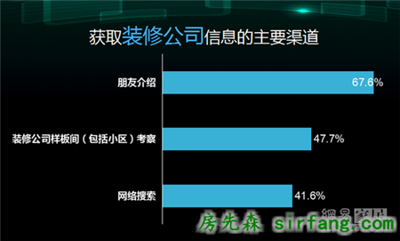 胡亚南：后电商时代消费行为
分析 | 2016中国家居互联网进化论坛精彩2