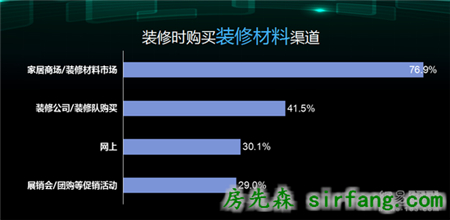 胡亚南：后电商时代消费行为
分析 | 2016中国家居互联网进化论坛精彩2