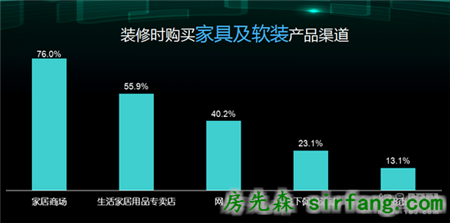 胡亚南：后电商时代消费行为
分析 | 2016中国家居互联网进化论坛精彩2