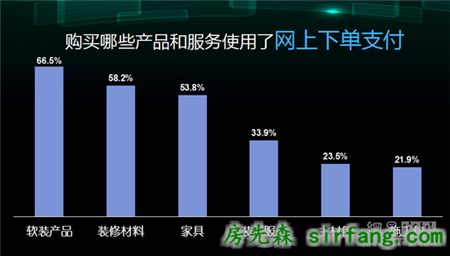 胡亚南：后电商时代消费行为
分析 | 2016中国家居互联网进化论坛精彩2