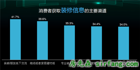 胡亚南：后电商时代消费行为
分析 | 2016中国家居互联网进化论坛精彩2