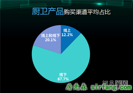 胡亚南：后电商时代消费行为
分析 | 2016中国家居互联网进化论坛精彩2